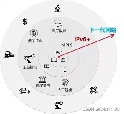 https://cloud.tencent.com/developer/article/1971067