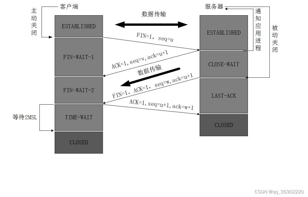 linux面试基础篇