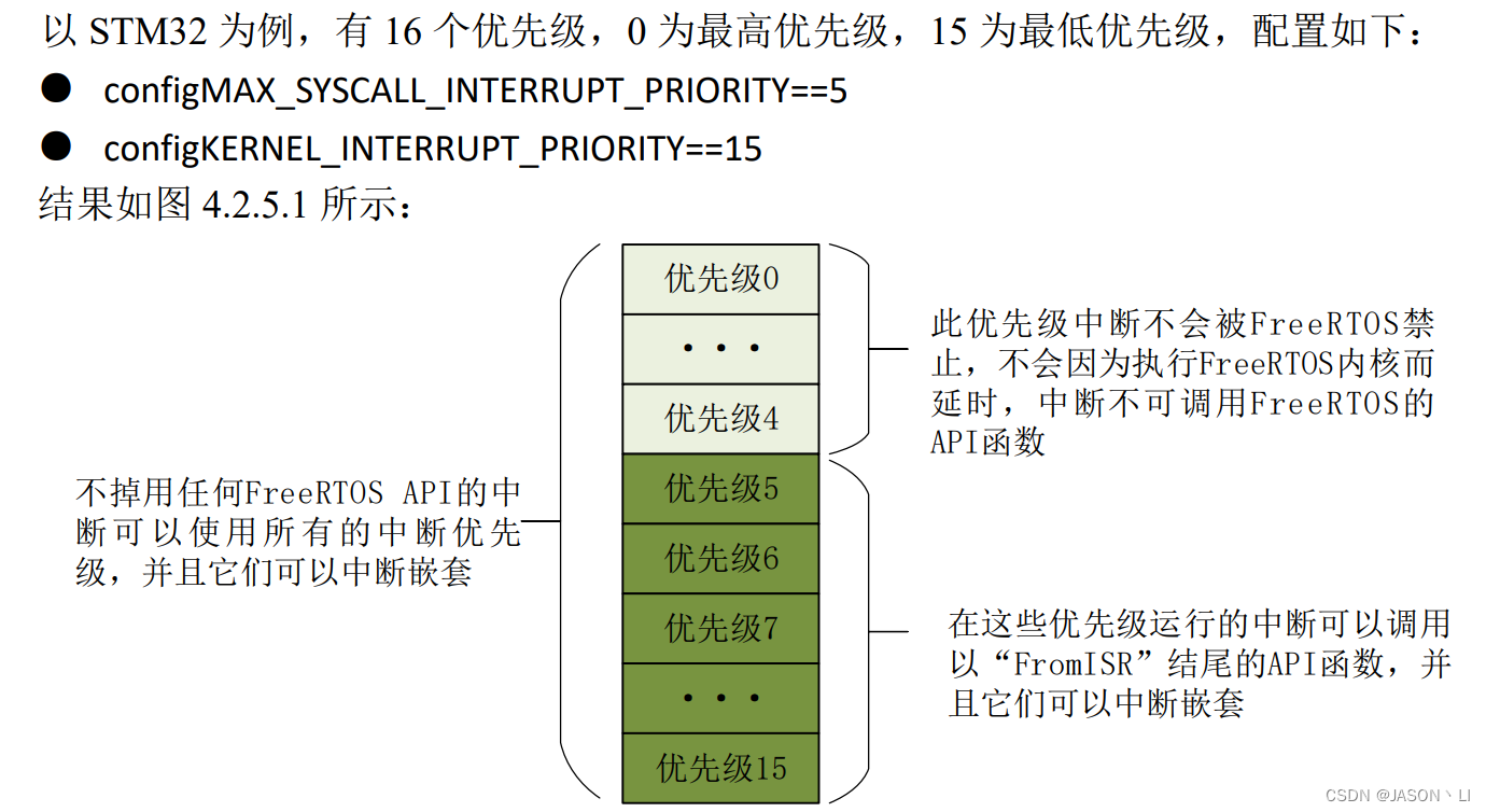 FreeRTOS学习之路，以STM32F103C8T6为实验MCU（2-2:中断）