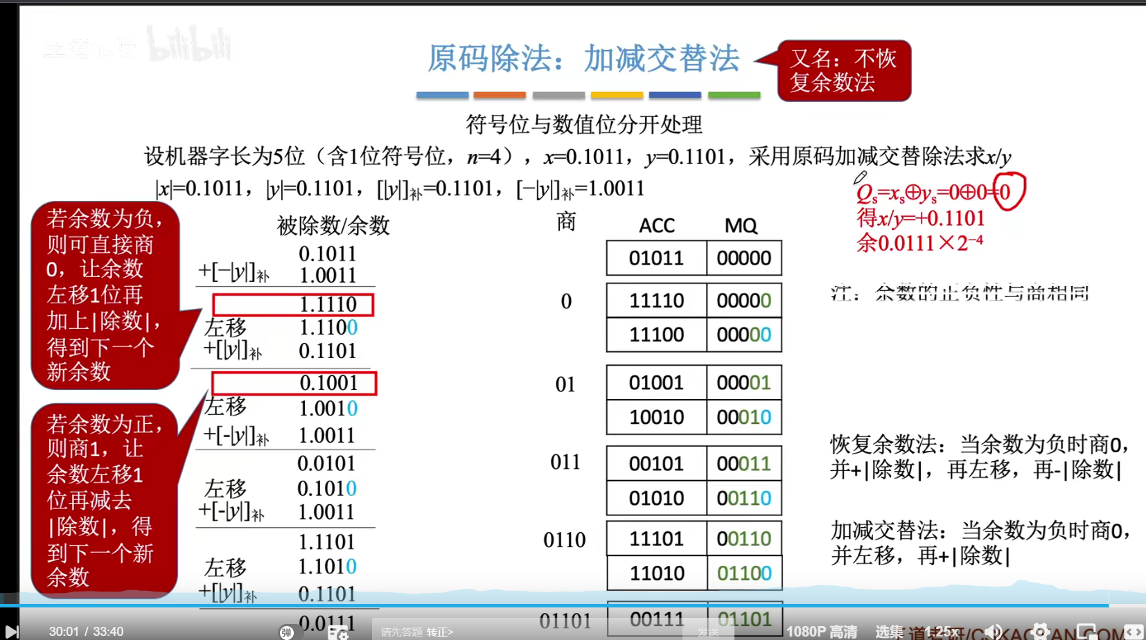 Python成神之路 计算机组成原理补码交替法和原码交替法