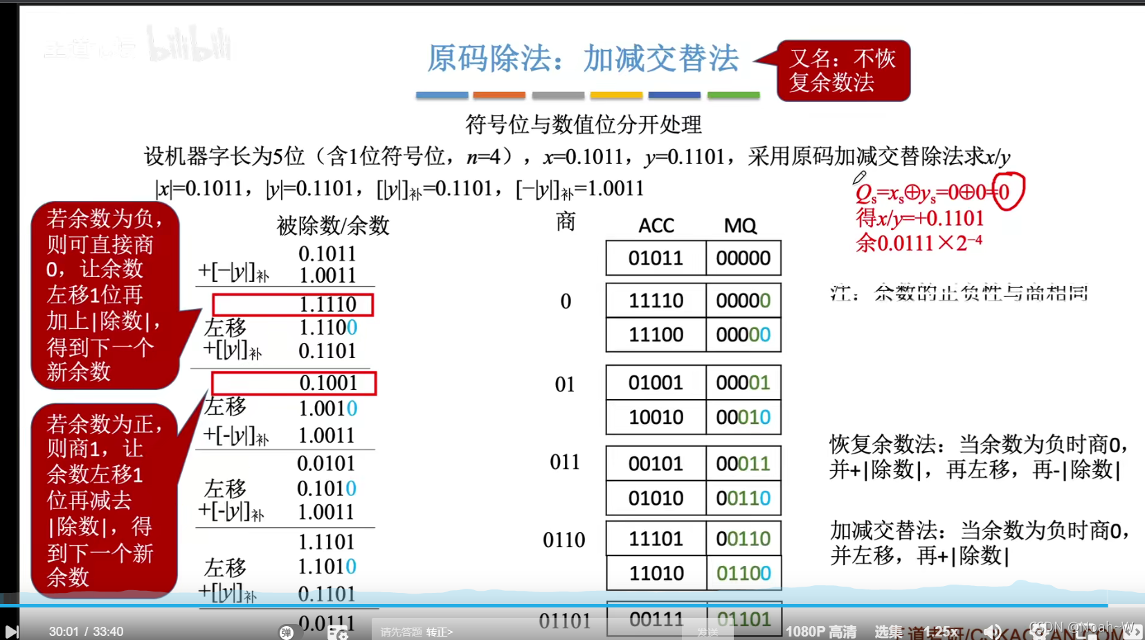 Python成神之路 计算机组成原理补码交替法和原码交替法 Python成神之路 计算机组成原理补码交替法和原码交替法
