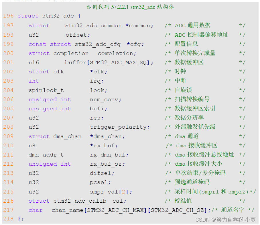 stm32_adc结构体