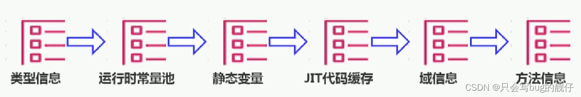 jvm学习的核心（三）---运行时数据区详解（2）