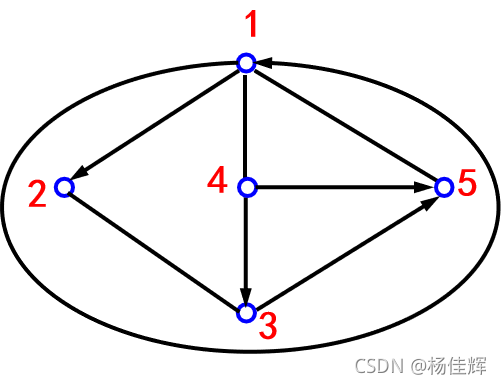 watermark,type_ZHJvaWRzYW5zZmFsbGJhY2s,shadow_50,text_Q1NETiBA5p2o5L2z6L6J,size_20,color_FFFFFF,t_70,g_se,x_16