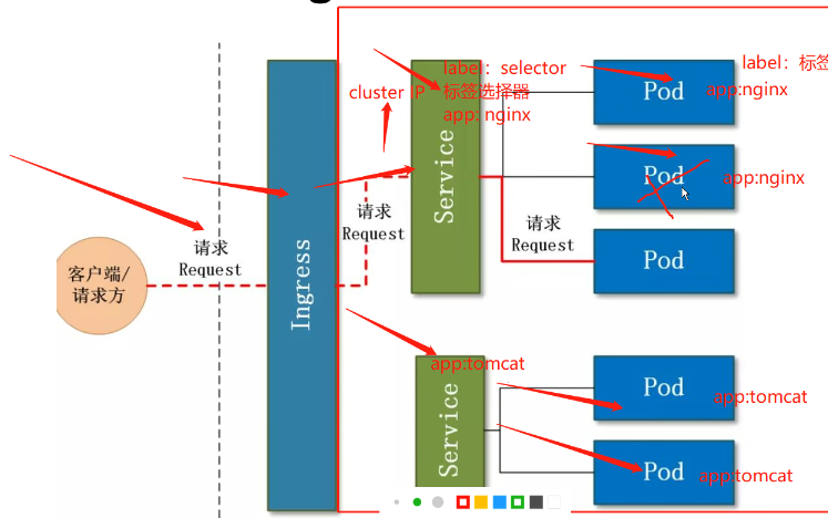 K8S：K8S自动化运维容器