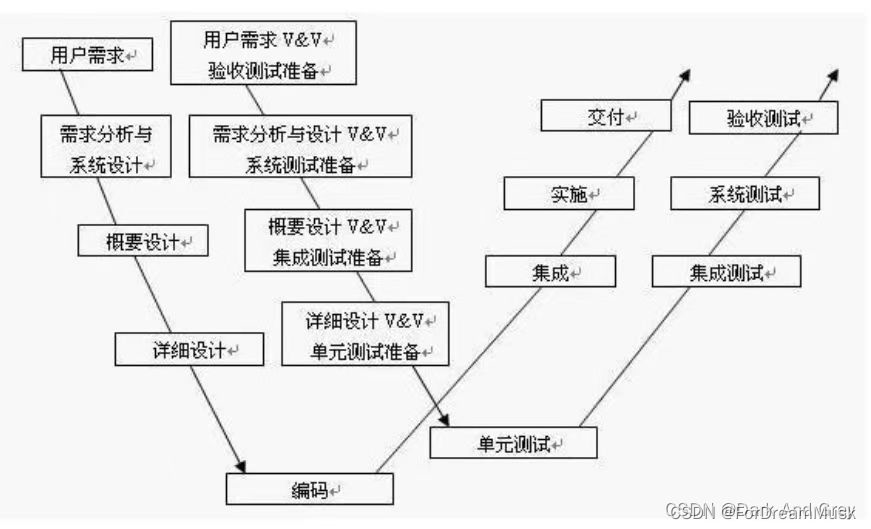 7-测试模型（2个）