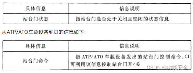 CBTC信号系统ATP子系统接口