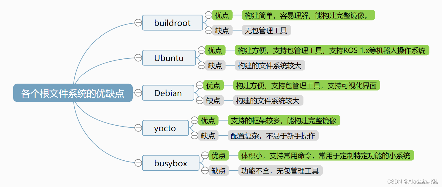 Linux 系统移植（一）-- 系统组成