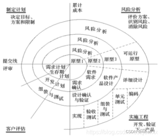 [外链图片转存失败,源站可能有防盗链机制,建议将图片保存下来直接上传(img-Wj4DPBBZ-1666449921930)(RackMultipart20221022-1-hp9gqr_html_24c20adb1412a8e0.png)]