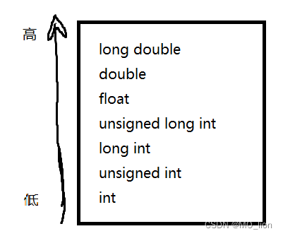 小西几亲抓画