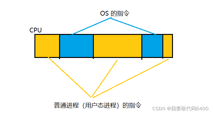 区分 程序(Program) VS 进程(Process)_program和process的区别-CSDN博客