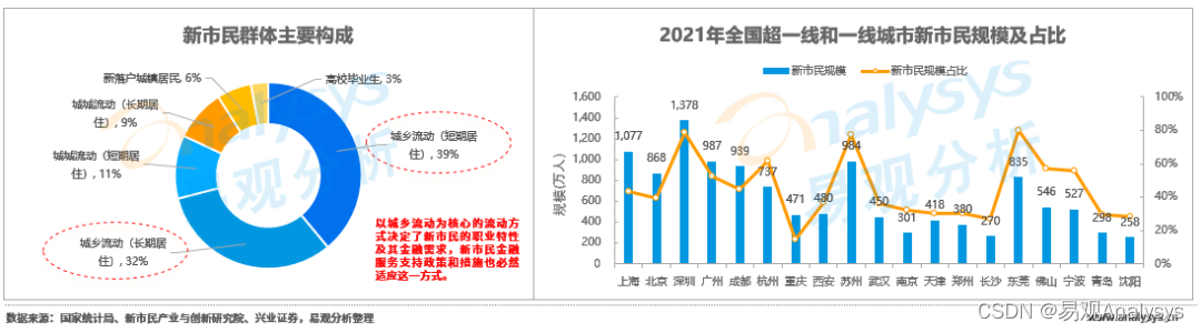 人民满意手机银行服务白皮书——服务分析篇