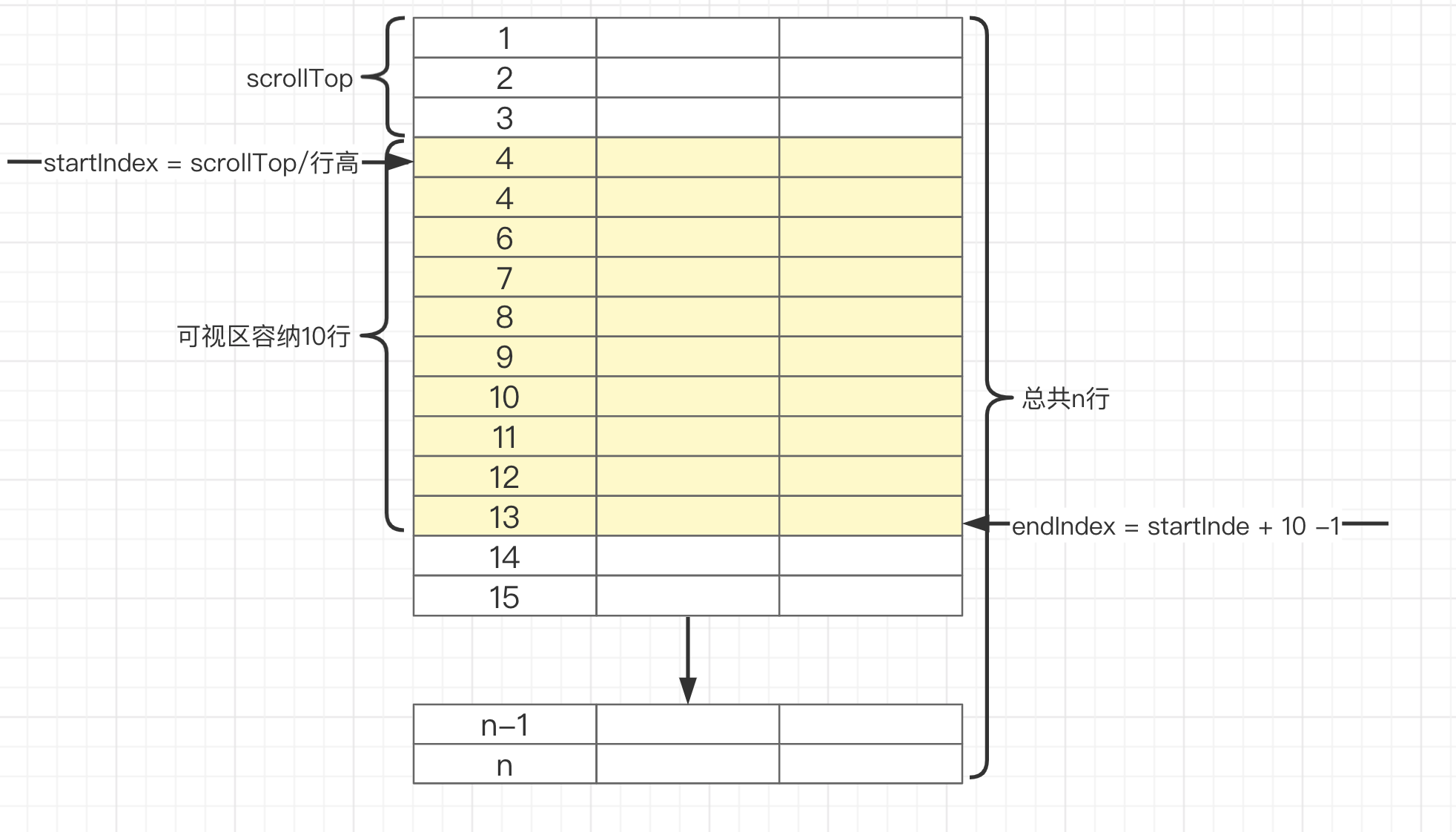 vue-virtual-scroll-list虚拟列表