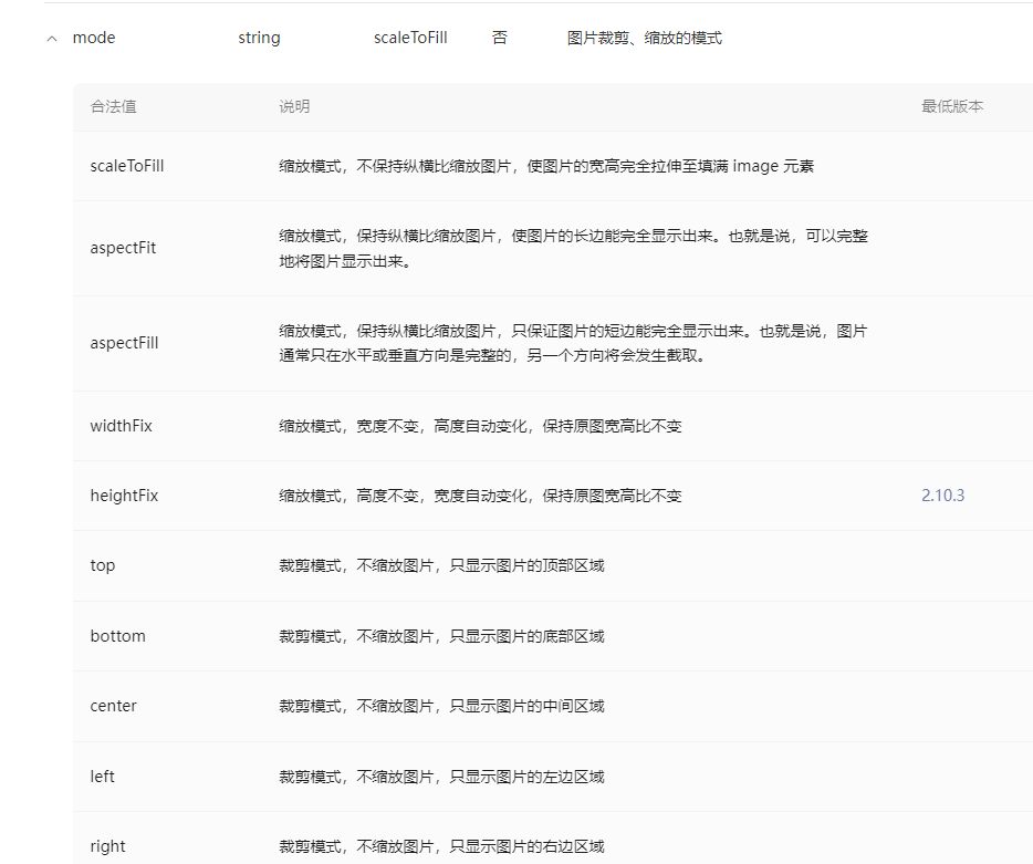 微信小程序图片固定宽度，高度自适应处理方法及相关API介绍