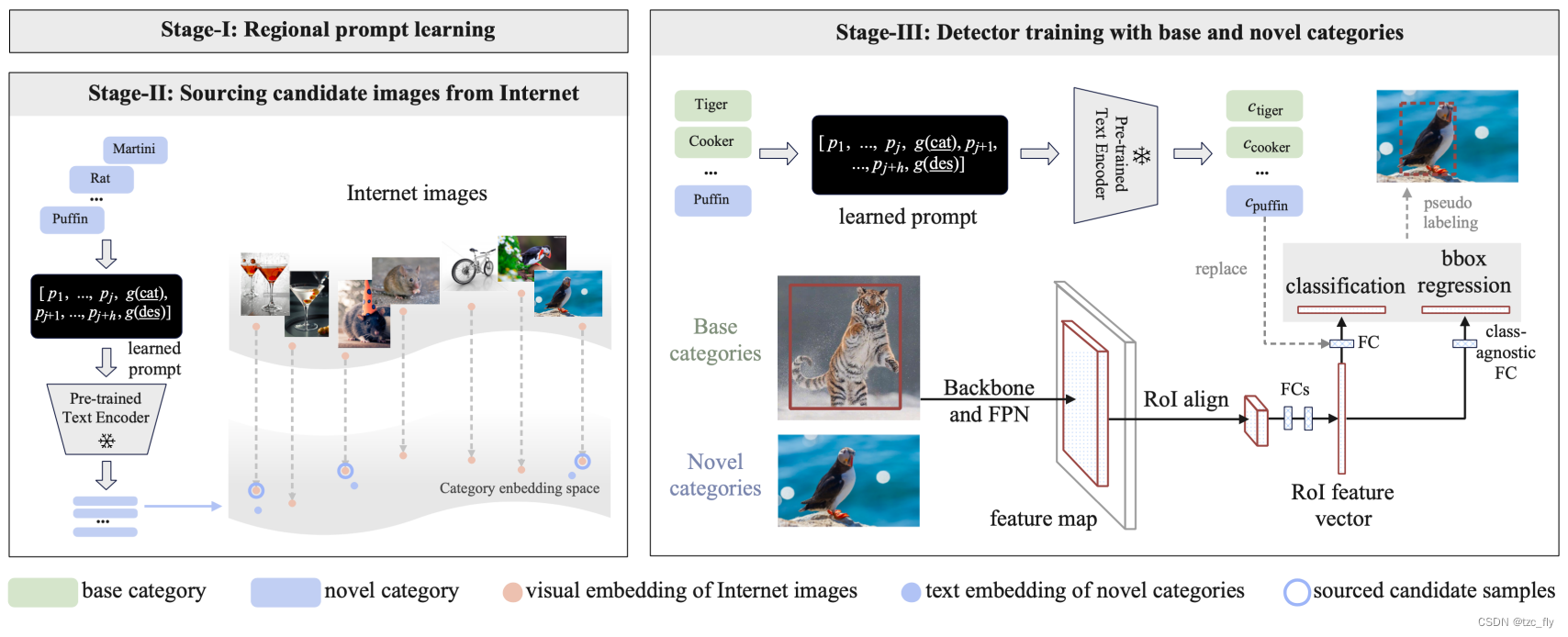 fig4