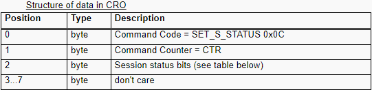 SET_S_STATUS的CRO数据结构