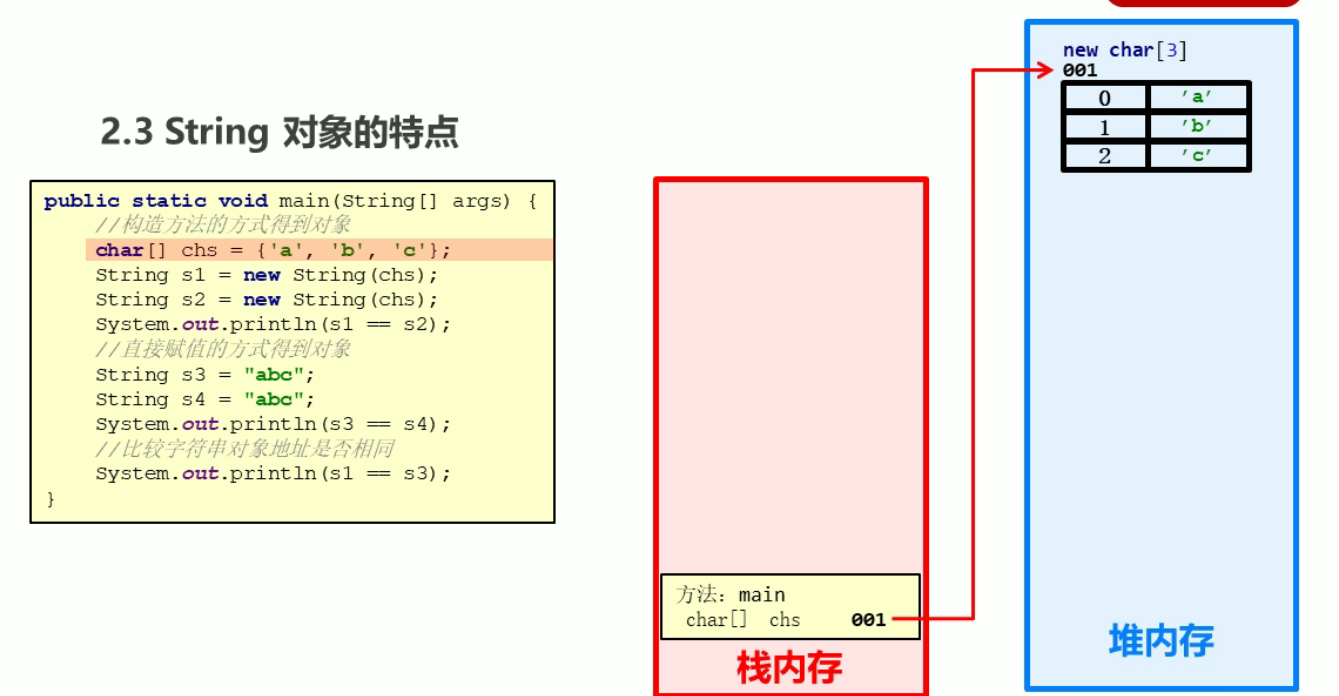 java list内存溢出_java堆栈溢出怎么解决_栈溢出 内存