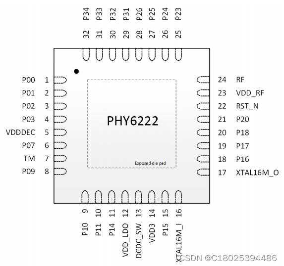 BMS电池管理系统的蓝牙芯片 国产高性能 低功耗蓝牙Soc芯片PHY6222