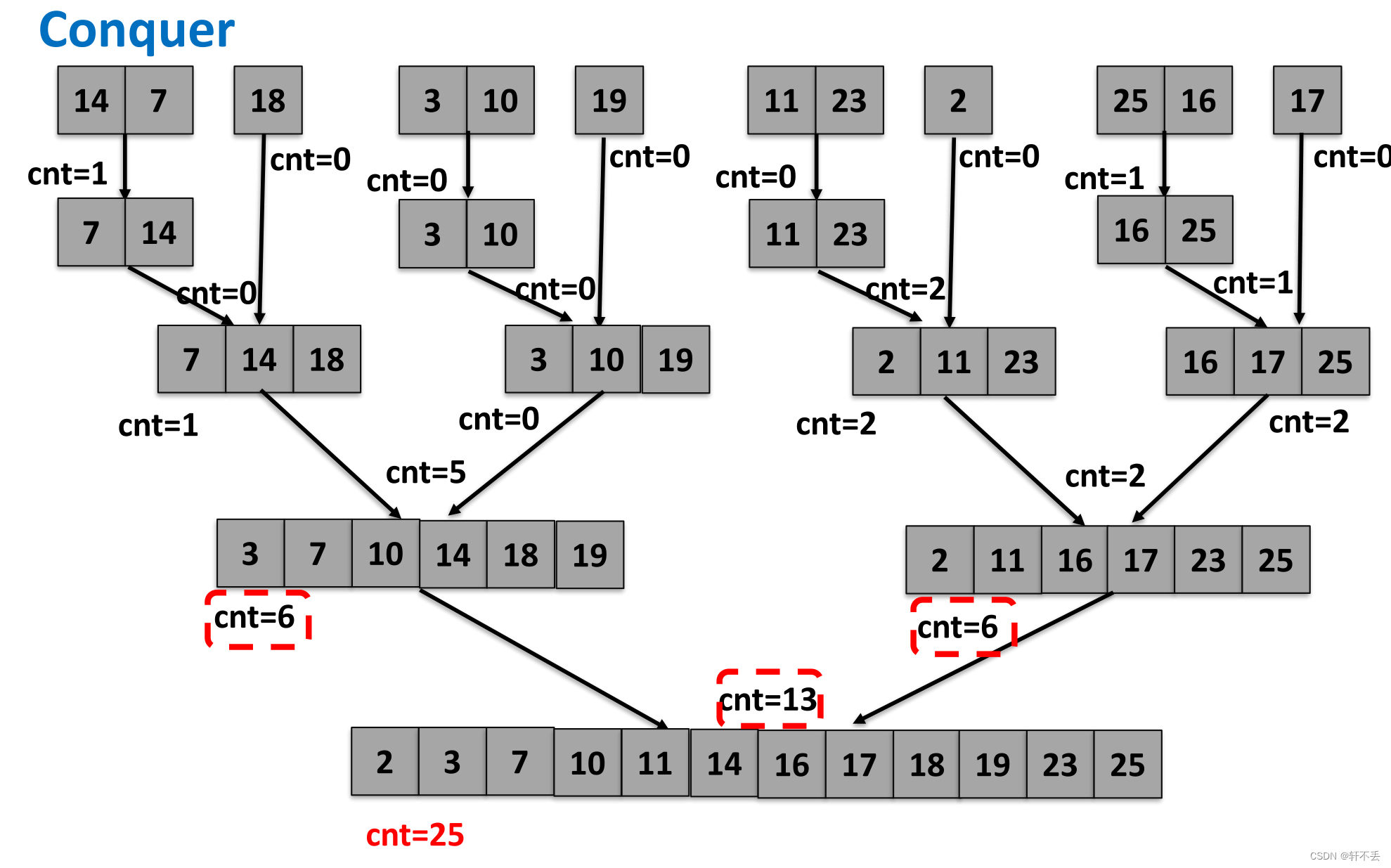 Unit1_2：分治算法