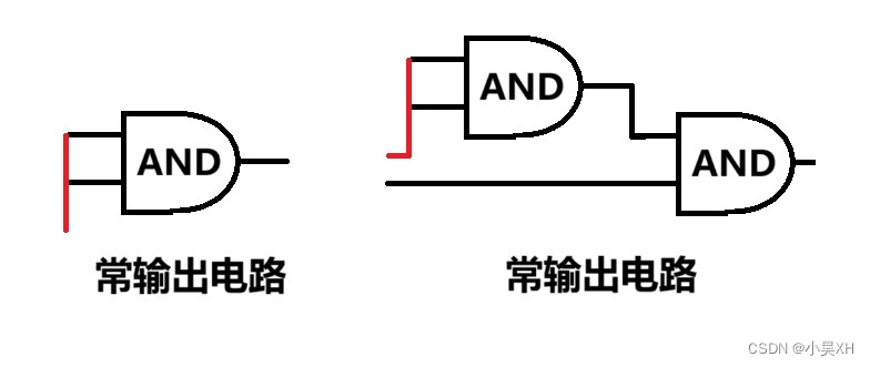 为什么说与非门是所有逻辑门的老大?_与门非门或门逻辑发明者-CSDN博客