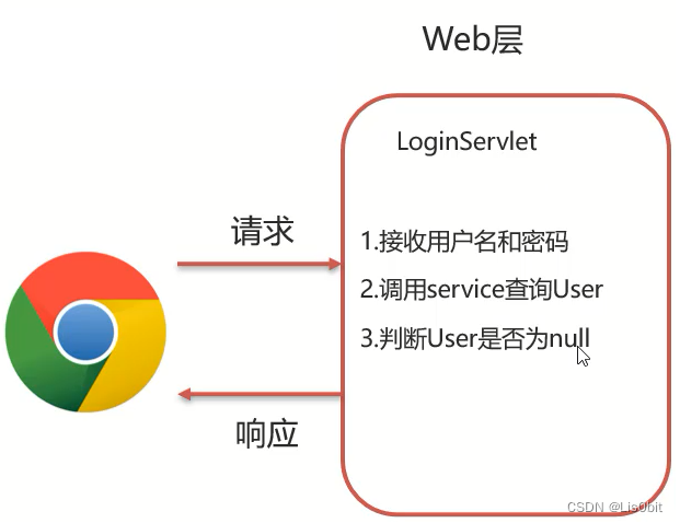 [外链图片转存失败,源站可能有防盗链机制,建议将图片保存下来直接上传(img-3uUz5OaV-1679635243123)(assets/1629446248511.png)]