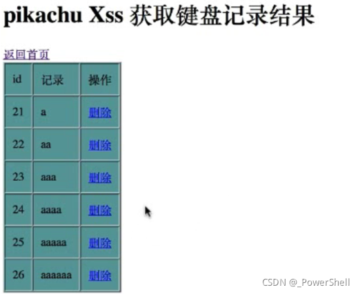 [ pikachu ] 靶场通关之 XSS (一) --- 概述