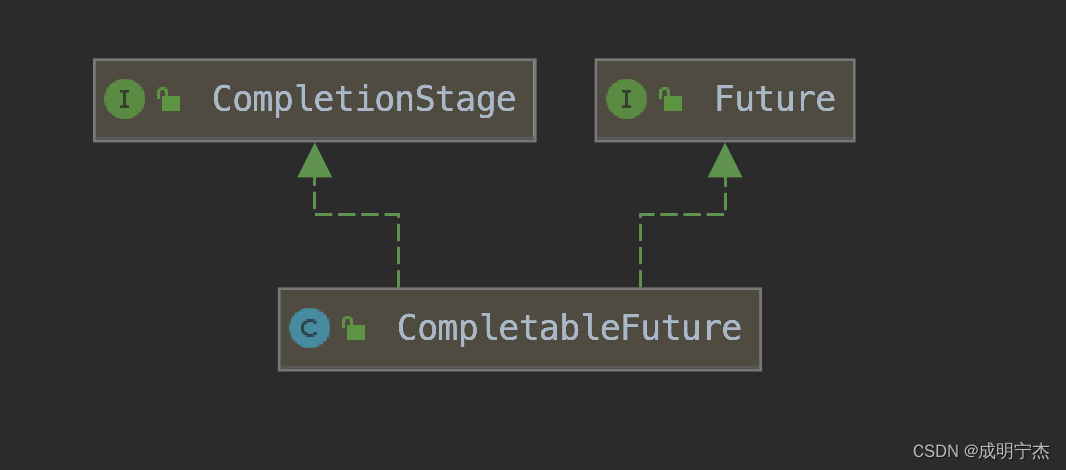 CompletableFuture
