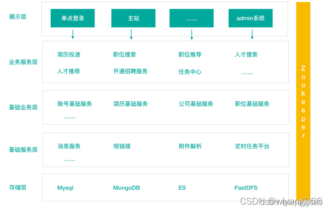 12.设计模式之门面模式