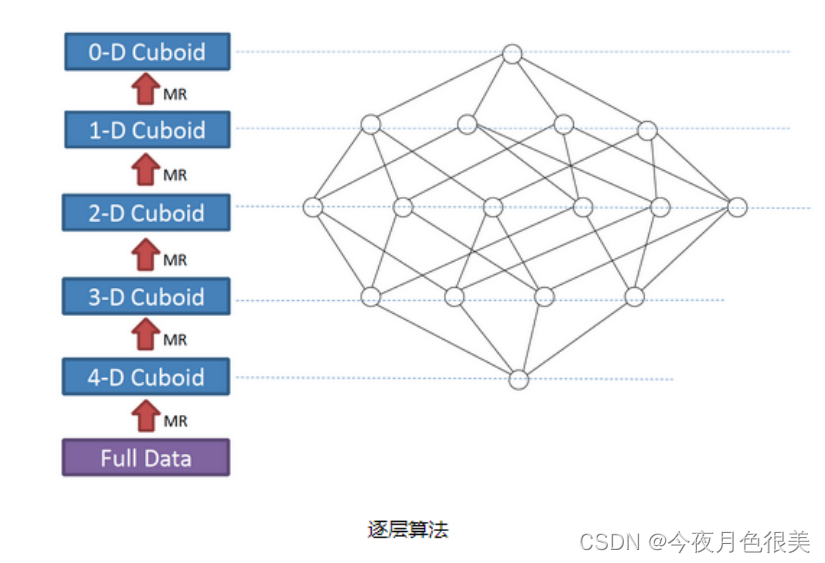 [外链图片转存失败,源站可能有防盗链机制,建议将图片保存下来直接上传(img-NCvbtuhE-1651898409897)(C:\Users\11244\AppData\Roaming\Typora\typora-user-images\image-20220506140518235.png)]