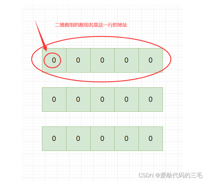 [外链图片转存失败,源站可能有防盗链机制,建议将图片保存下来直接上传(img-qwQgYSeK-1666788548464)(assets/1666615950740.png)]