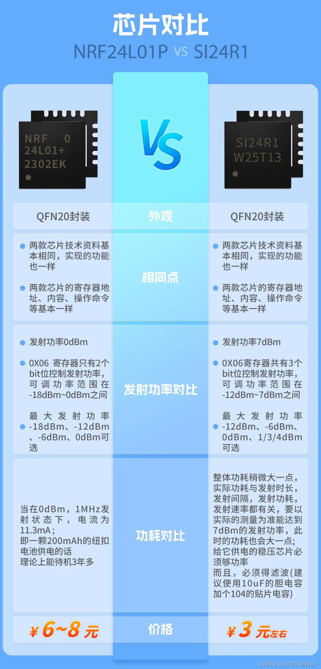 2.4G收发一体芯片NRF24L01P跟国产软硬件兼容 SI24R1对比