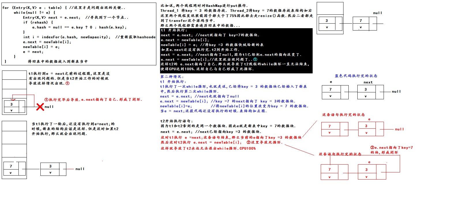 hashmap