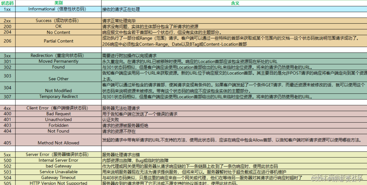 《HTTP权威指南》----HTTP报文