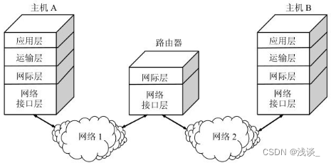 计算机网络（一）