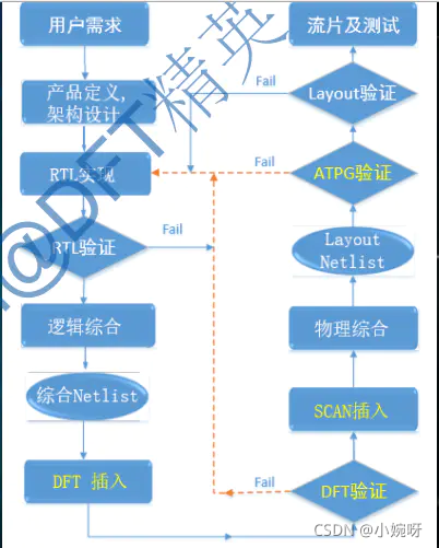 DFT相关task（黄色部分）.png