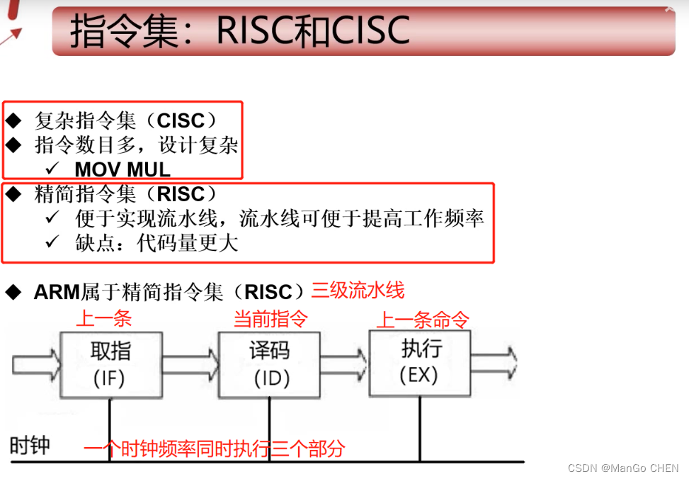 堆栈指针的介绍