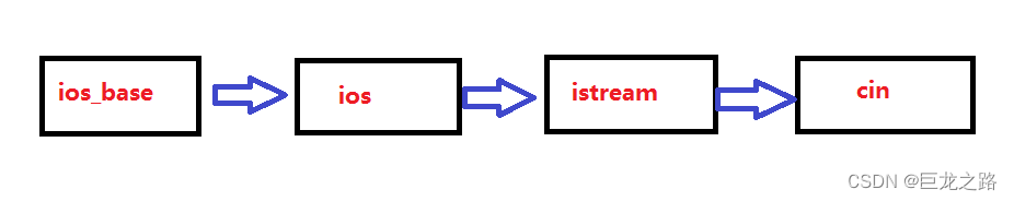 C++的cin详解