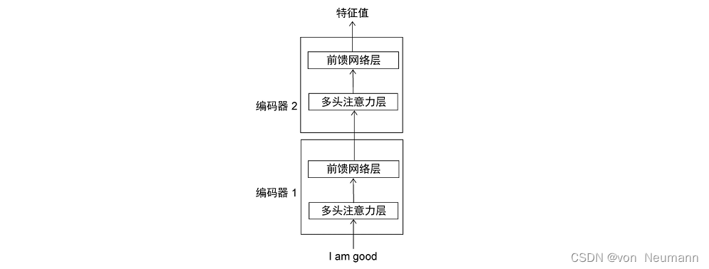 编码器的组成部分