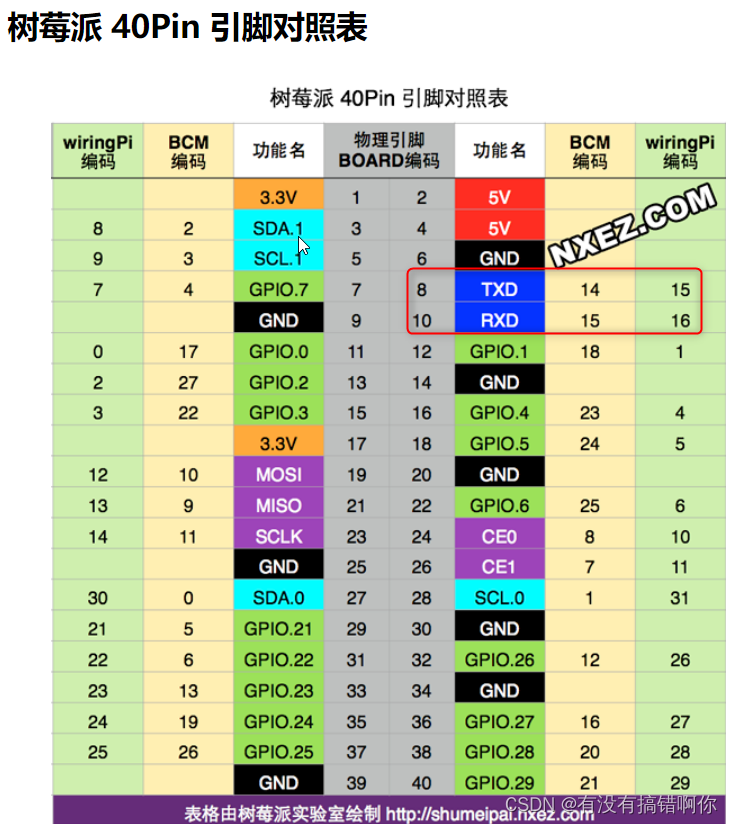 raspberry_gpio