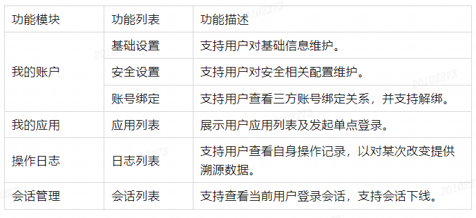 TOPIAM 社区版 1.0.0 发布，开源 IAM/IDaaS 企业身份管理平台