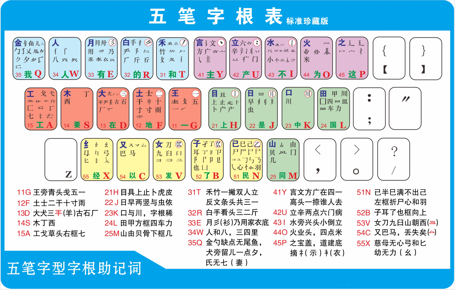 【计算机基础】五笔字根分解图_五笔高清字根图-CSDN博客