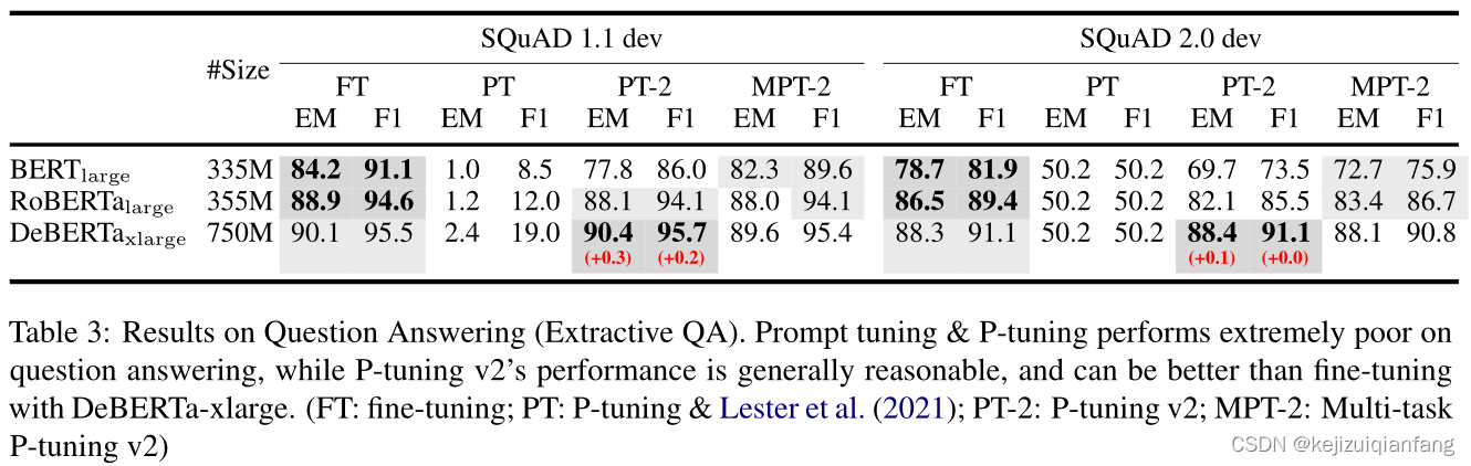 ptuningv2任务类型实验结果2.png