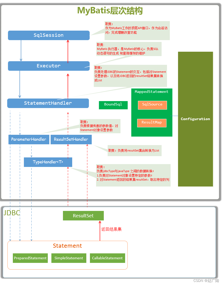 7.7 Quickjs core code process explanation execution js ...