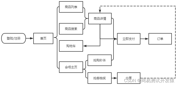 请添加图片描述