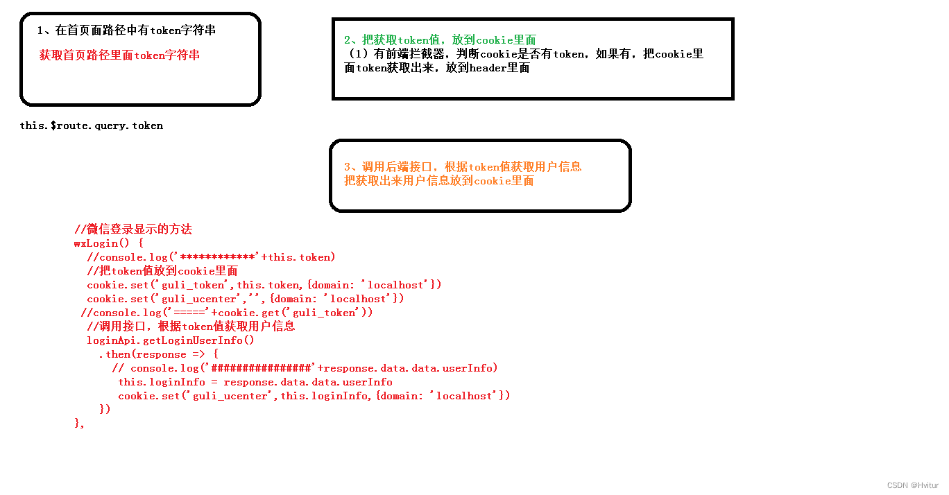 【谷粒学院】微信扫码登录（199~206）