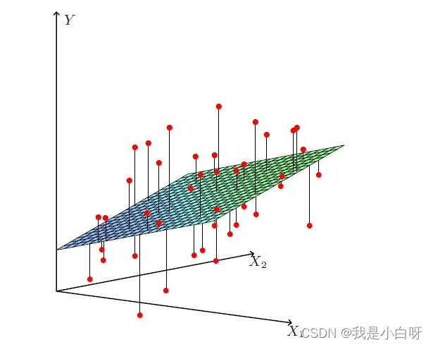 線形回帰