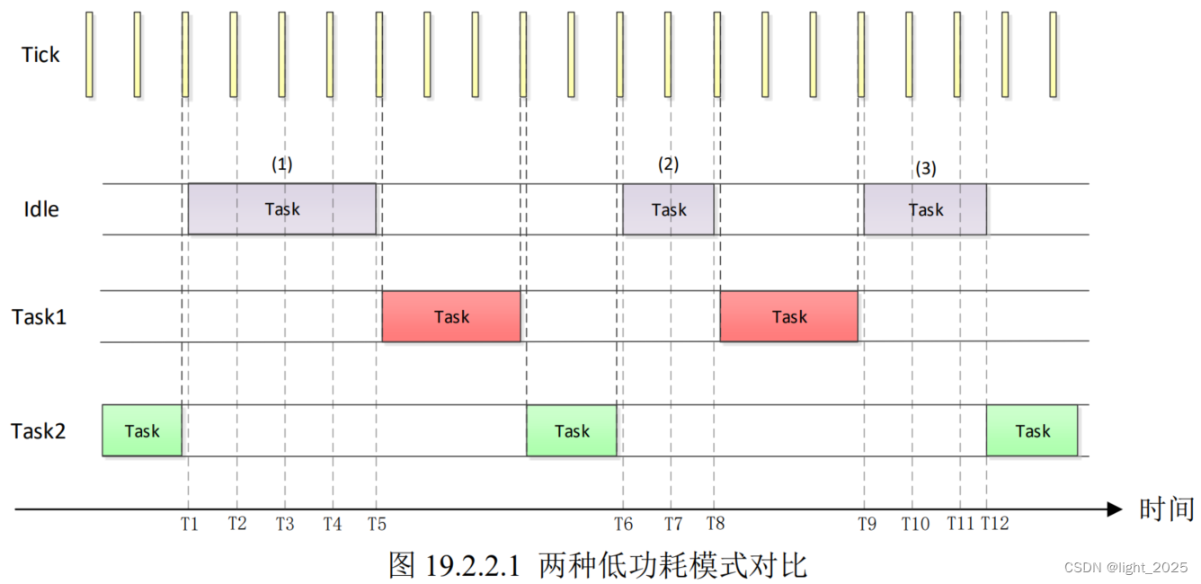 FreeRTOS_空闲任务