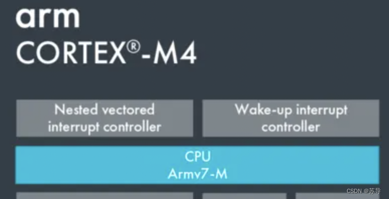 ARM Cortex-M CoreSight调试技术简单记录