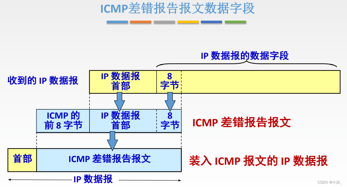 [ͼƬתʧ,Դվз,齫ͼƬֱϴ(img-emlyHjpw-1651754751778)(C:\Users\xiaomu\AppData\Roaming\Typora\typora-user-images\1651653193942.png)]