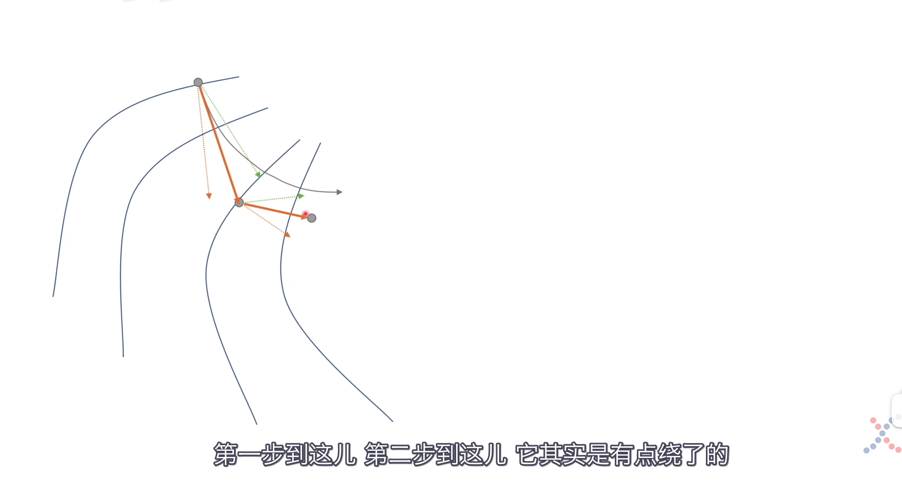 “随机梯度下降、牛顿法、动量法、Nesterov、AdaGrad、RMSprop、Adam”CSDN博客